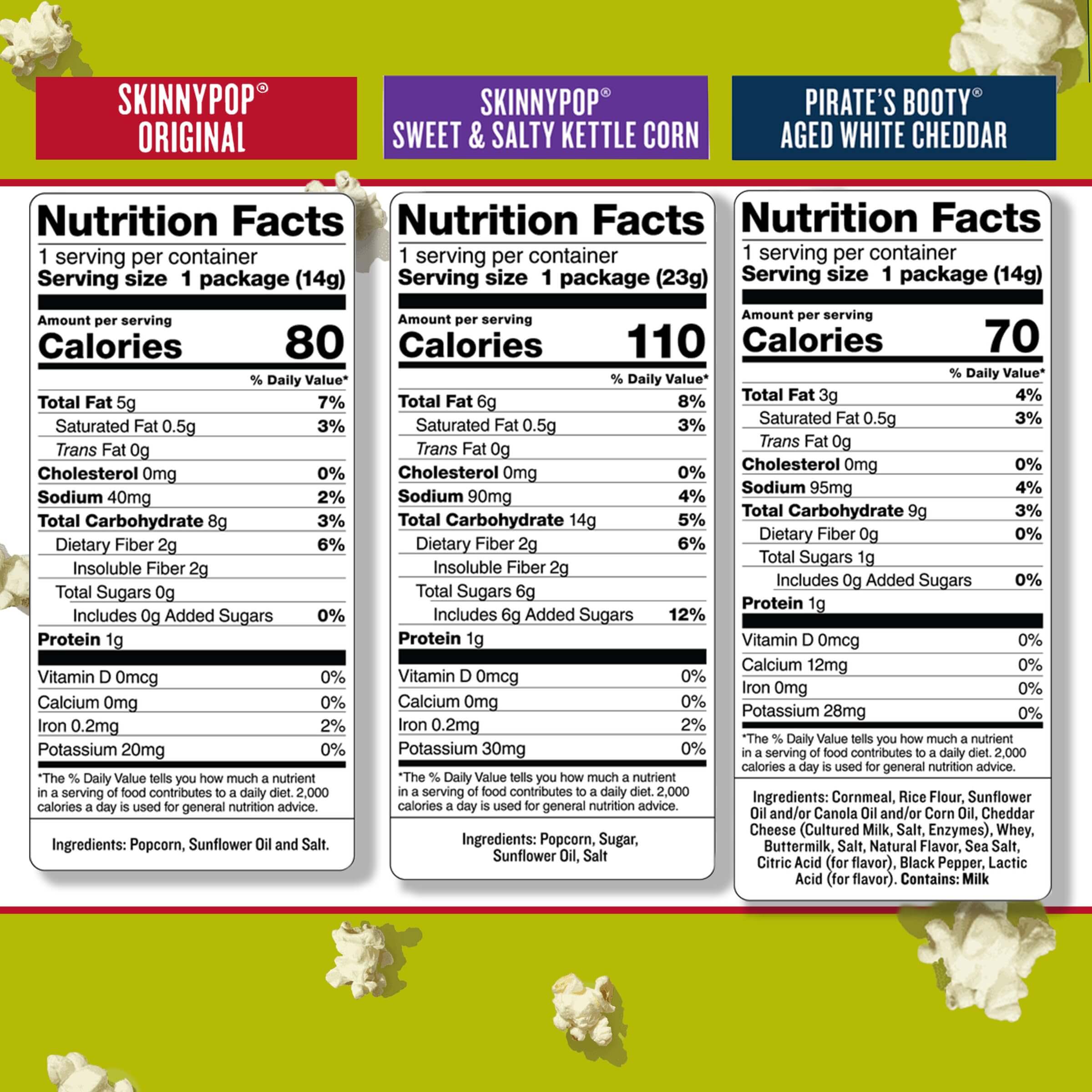 SkinnyPop Family Favorite Variety Pack nutrition facts for original, sweet & salty kettle corn, and aged white cheddar.