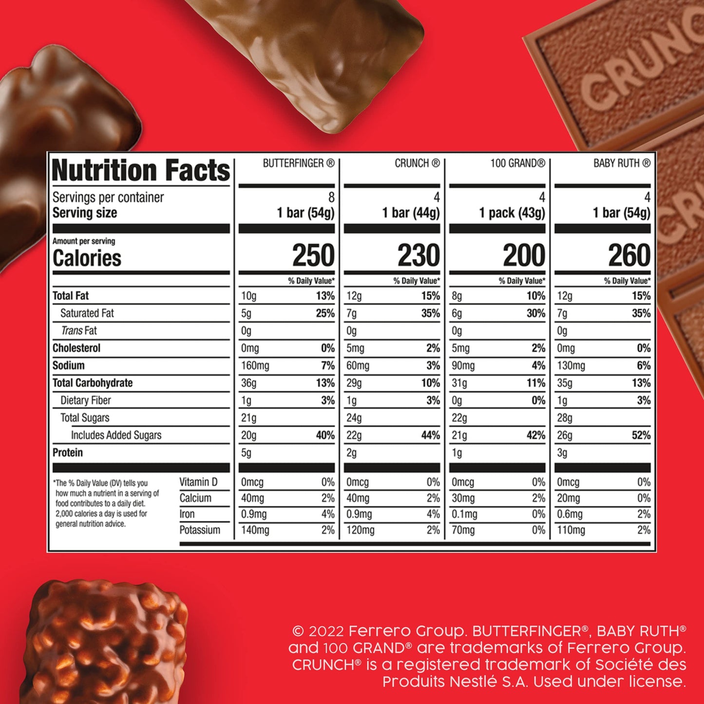 Butterfinger, CRUNCH, Baby Ruth, 100 Grand, Assorted Bulk Candy Bar Variety Pack Full Size, 28-Count, 48 oz - Collins Global Snack Store