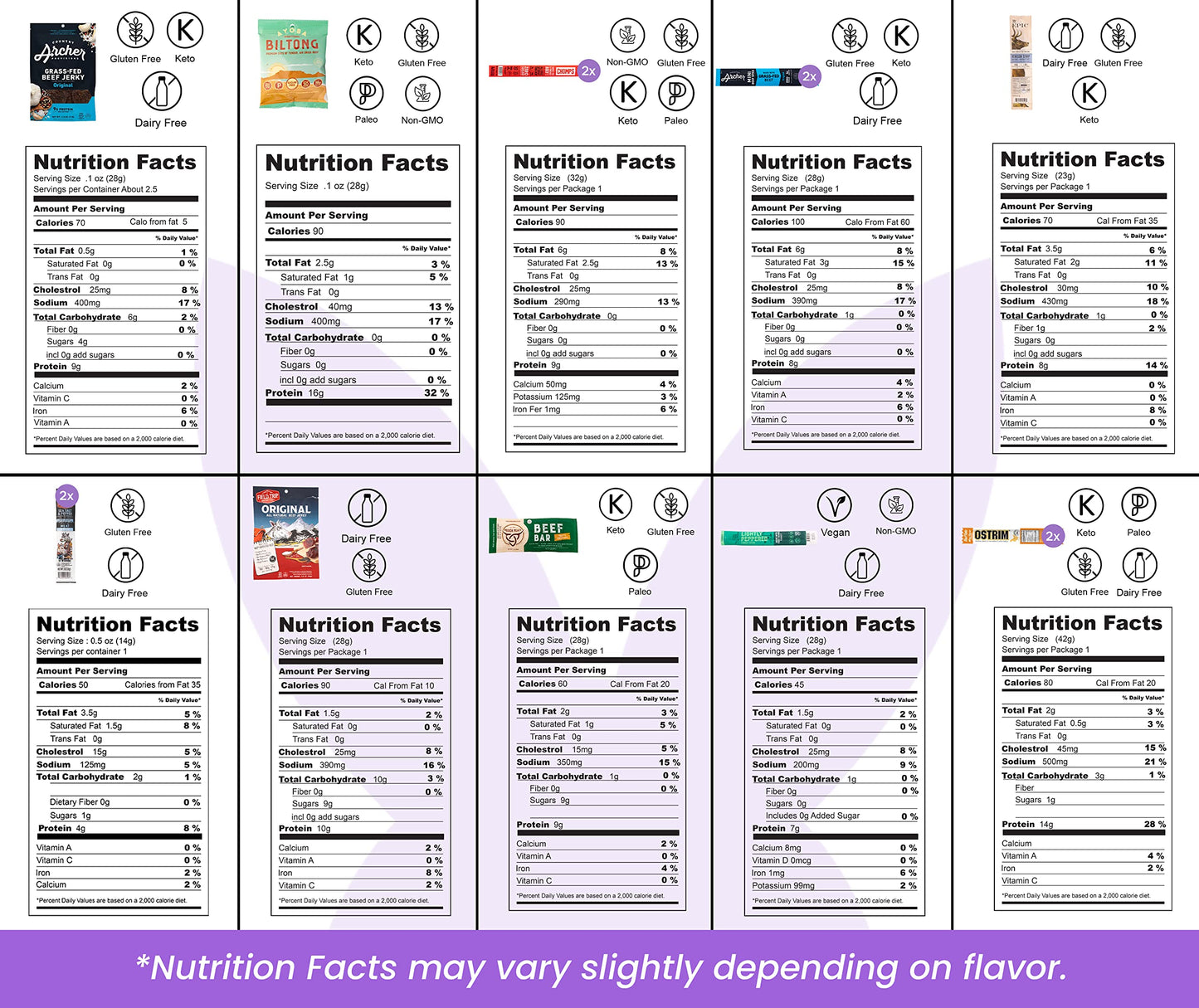 Beef Jerky Gift Basket For Men - Exotic Jerky Variety Pack, Delicious Protein-Packed Snack Box for Dad, Husband - Birthday, Holiday Food Treats for Adults - Unique Food Gifts for Men Who Want Nothing - Collins Global Snack Store